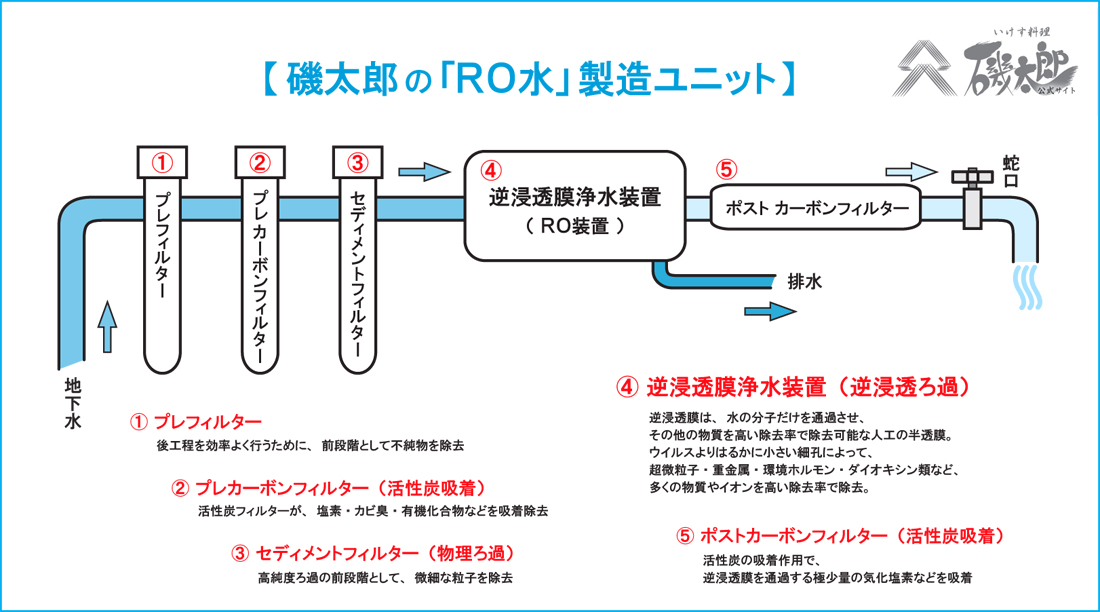大幅値下/メール便OK/日本製 逆浸透膜 RO浄水システム 浄水器 浄水機